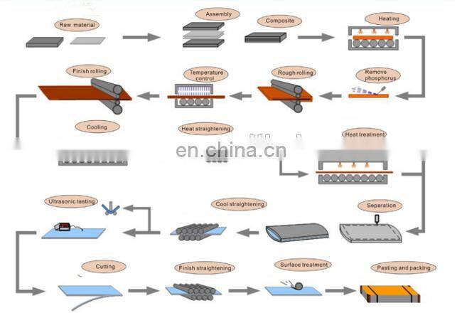304/301/316/321/430 /420 /410/6Cr13/1.4116 0.2mm thick stainless steel sheet/coil/strip