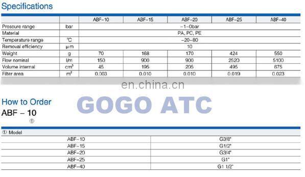 GOGO ATC High quality vacuum filter ABF-10 AIRBEST type Flow nominal 150l/m replaceable filter element