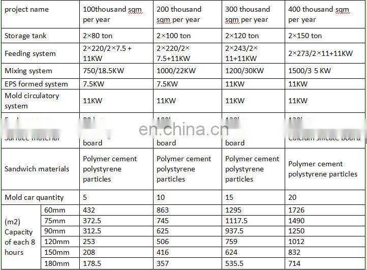 28 years straw sandwich wall panel production line / vertical straw sandwich wall panel production line