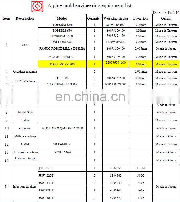 custom plastic parts injection molding manufacturer