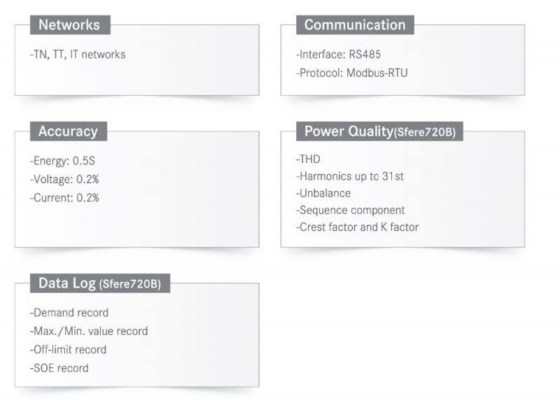 Sfere720B 96*96mm LCD three phase digital power quality analyzer data logger