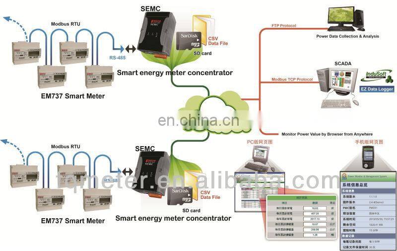 EM737 3*230/400V 1.5(6)A CT mid approved 3 phase 4 wire energy meter connection solar power meter
