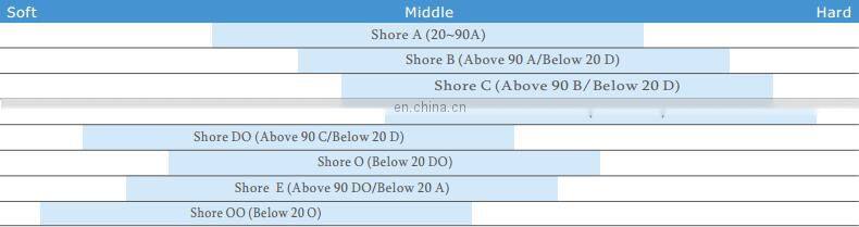 HT-6510A cellular products/rigid plastics/shore hardness tester