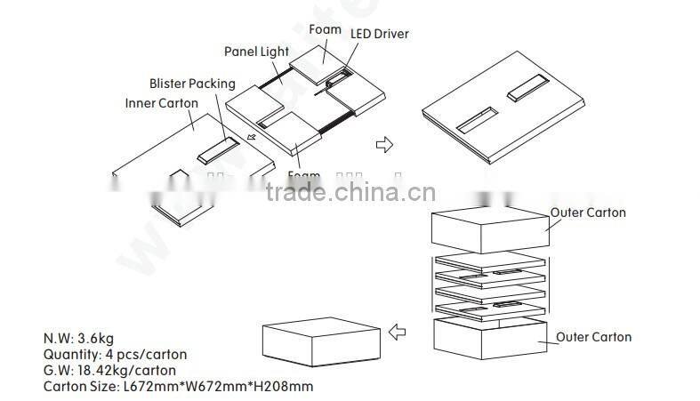 TUV 40W 620x620mm Panel lights PMMA diffuser LED panel