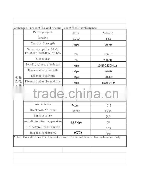 wear-resisting corrosion resistant nylon customized Super engineering plastic