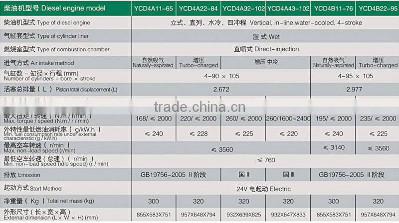 2 cylinder diesel engine