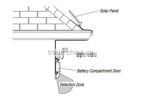 2013 NEW solar security led light