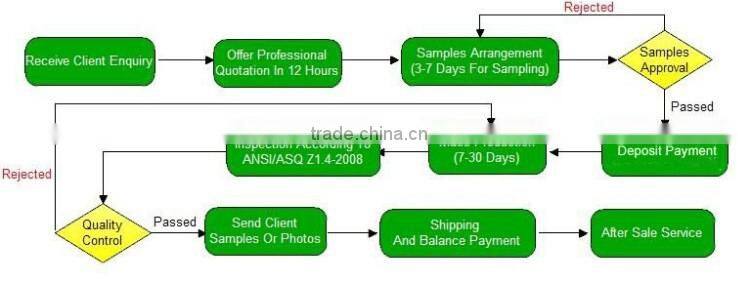 Eco-Freindly sewing kit with blister card packages or fabric bags package