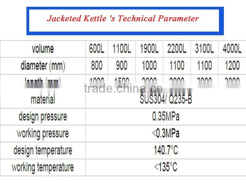 Agitation and Tilting Jacketed Pot
