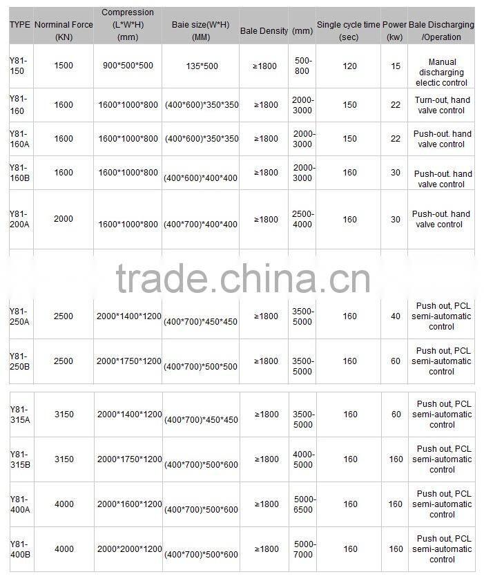 Y81 Series Metal Baler Metal Packing Machine sheet metal machine With CE&ISO