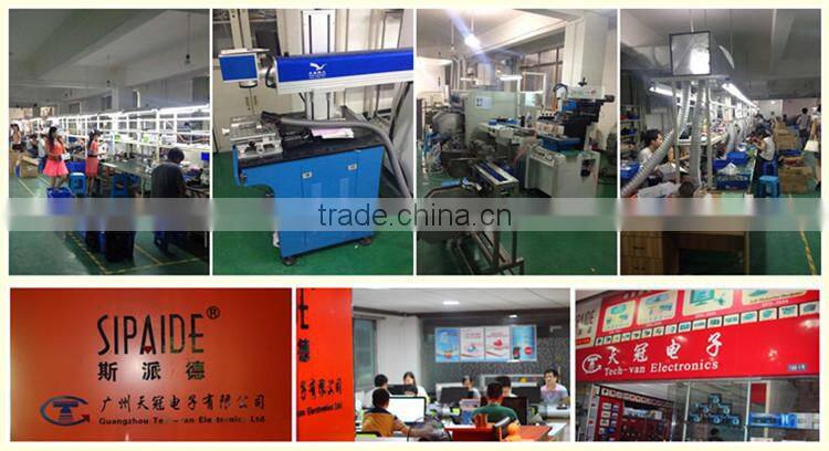 HD 360 view car camera system With Panoramic Visualization