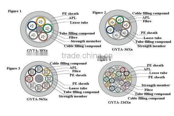 Lighting plastic optical fiber cable conduits underground