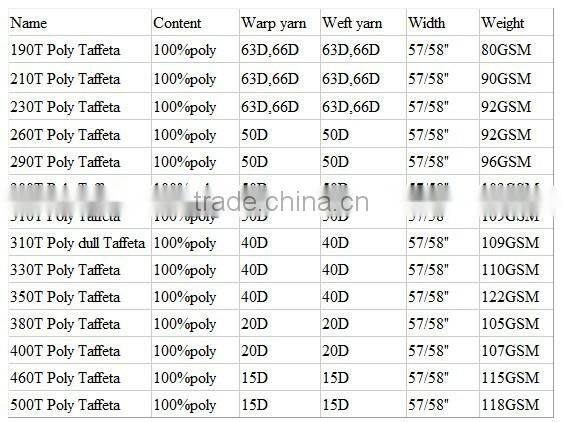 Factory direct sales 210T Waterproof polyester taffeta fabric for garment lining, suit, jacket and proof coat