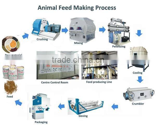 Complete Production Line of Livestock Feed for Sale