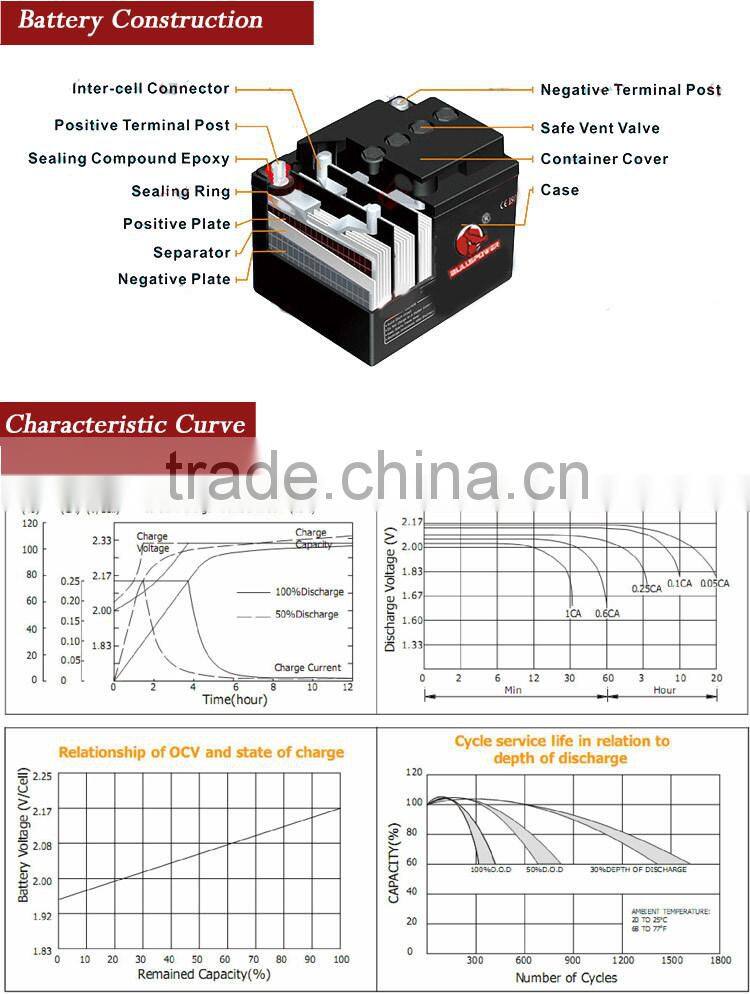 long Warranty Time Renewable System 6V 420ah best price cheap solar sla UPS battery
