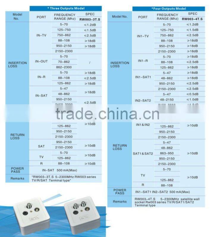 satellite wall socket(RW003-T)