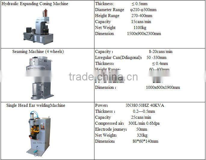 automatic can body making equipments