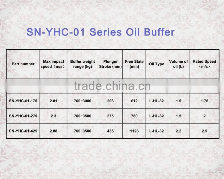 Cheap Passenger Buffer Stable Function Better Quality Elevator Oil Buffer