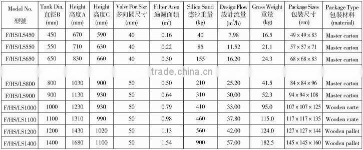 side-mount sand filter