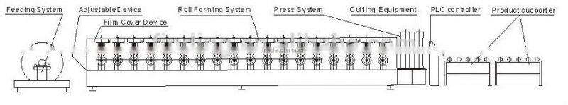 c z purlin roll forming machine factory used, high quality c purlin machine, professional purlin machine