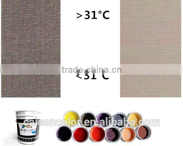 heat sensitive pigment paste for printing