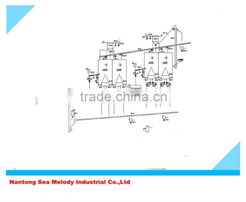 Cement Production Line Project