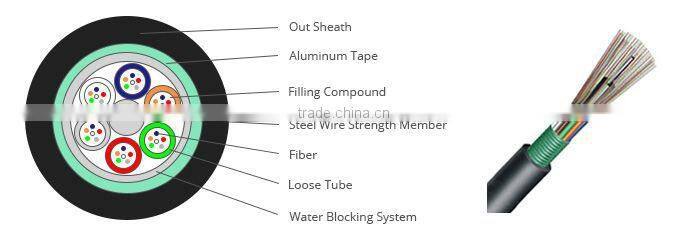 china oem factory 1core to 288core fiber optic cable welding