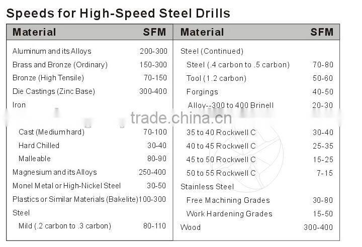 14mm*189mm High quality Drilling hole Morese taper shank Wear resisting Metal drilling Drilling tools