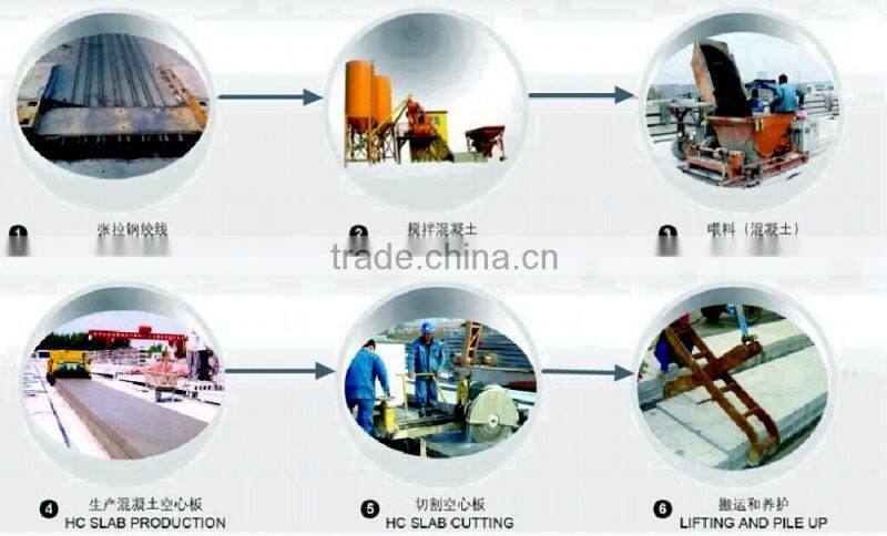 machines prefab house hollow column