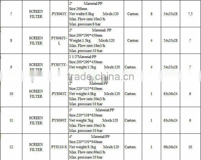 Agriculture Irrigation Plastic Screen and disc Filter