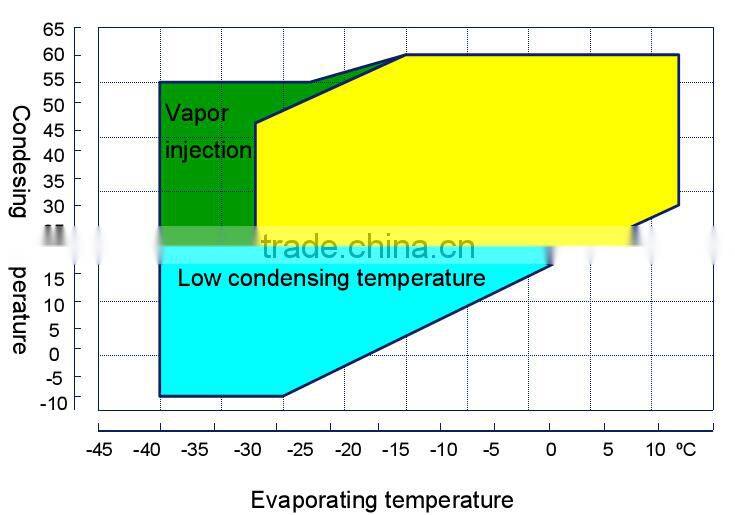 Fresh food cold storage refrigeration condensing unit