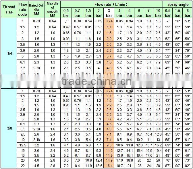 Fixed stable female or male tank bottle clean wash nozzle with 13pcs spray heads