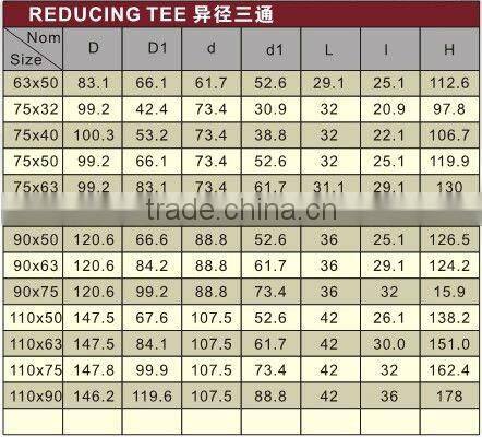Water Feeding PPR Reducing Tee /PPR Tee/pipe tee