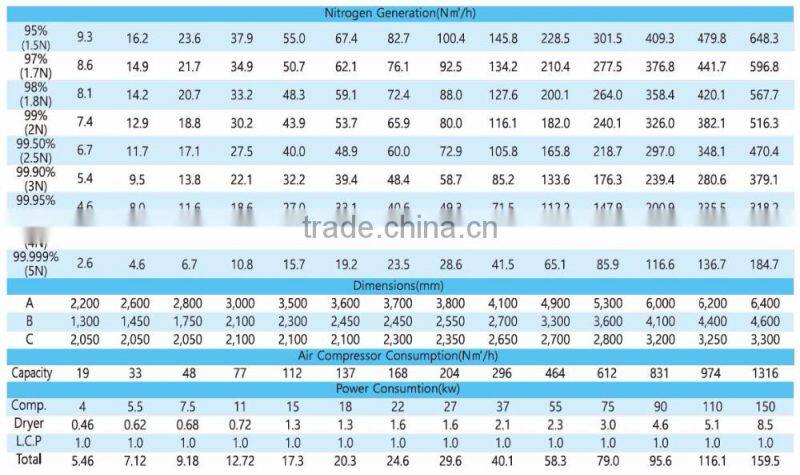High Quality Korean Industrial PSA nitrogen(N2) generator