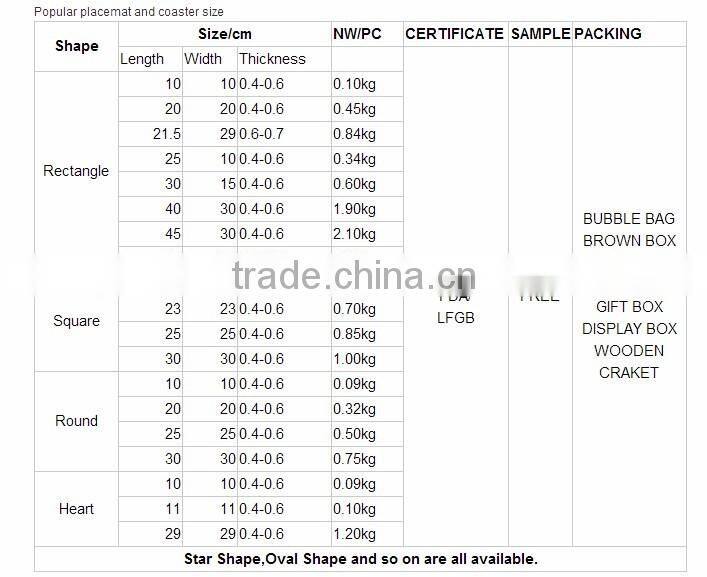 2017 kitchenware food safe slate coaster