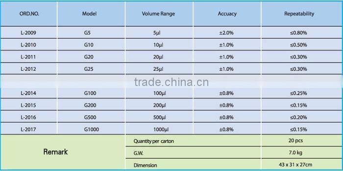 Fixed Volume pipette Autoclavable pipette, Fixed pipette