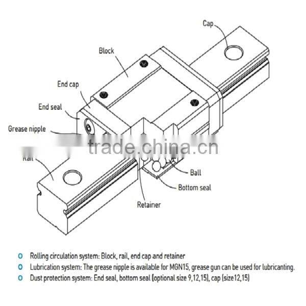 High Quanlity HIWIN MGW7C Miniature Ball Bearing Linear Guide