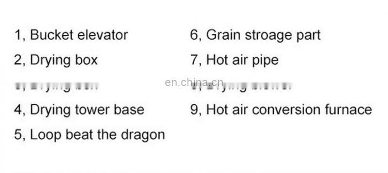 Alibaba China machine farm, small farm machine, mini grain dryer price list
