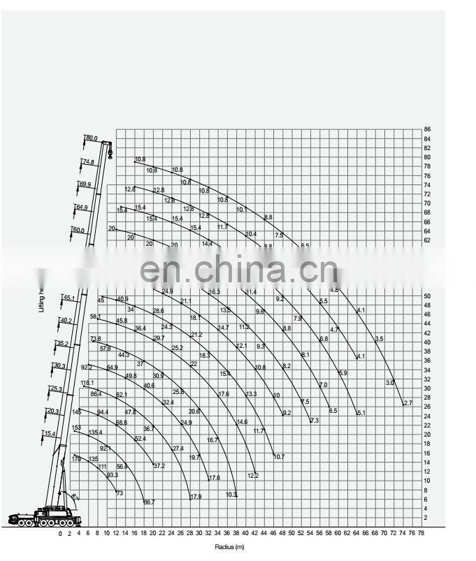 SANY Good Performance SAC3000 300T Lifting Load