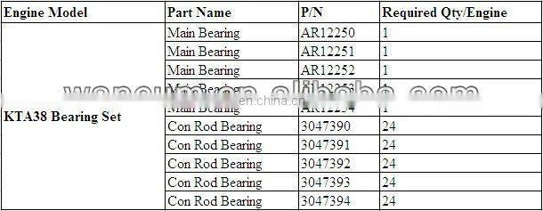 Good quality china supply cheap for nt855 kt19 kt38 kt50 m11 V28 cummins diesel engine main bearings