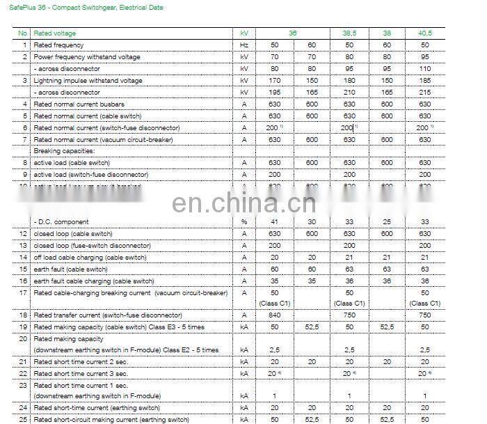 ABB SafePlus 36-M ABB Ring Main Unit ABB RMU