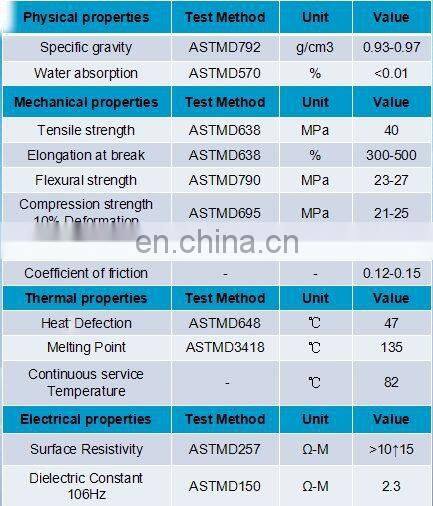 neutron radiation shielding /boron added uhmwpe sheet/black borated polyethylene sheets,boron contained uhmwpe pad 5% borated