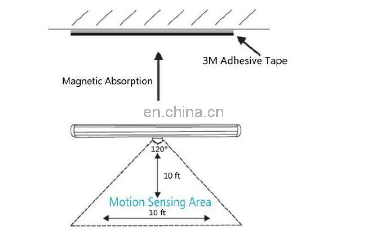 2W USB charging rechargeable motion sensor led wardrobe rail light