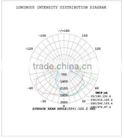 2016 SNC factory price new IP65 UL cUL certified wall lighting LED Wall Pack light 80W