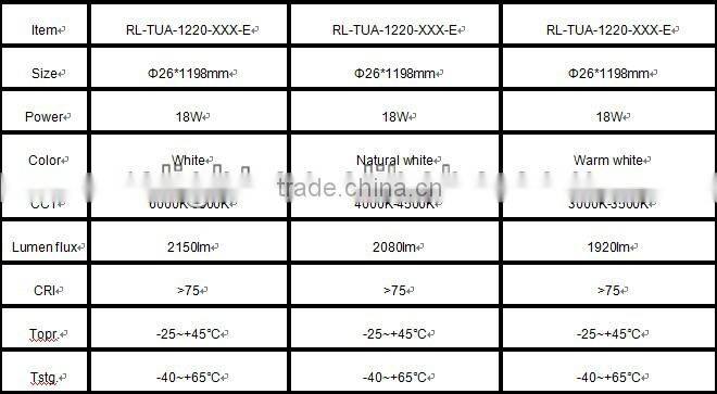 Good price, LED T8 18W Tube Light