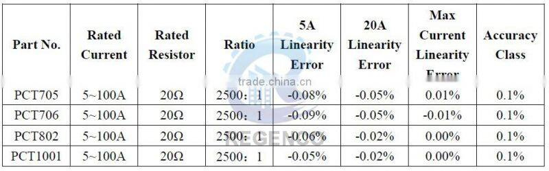 Lead Anti-DC Current Transformer