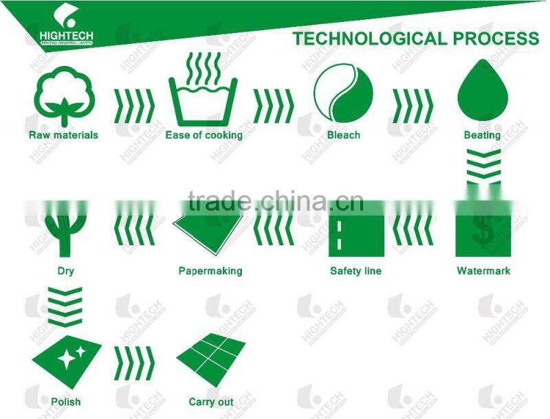 Banknote Watermark Thread Security Paper