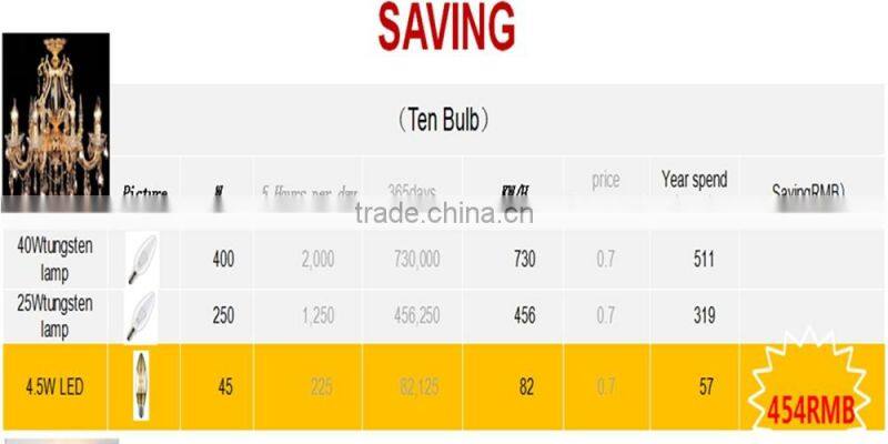 e14 led candle bulb 4.5w