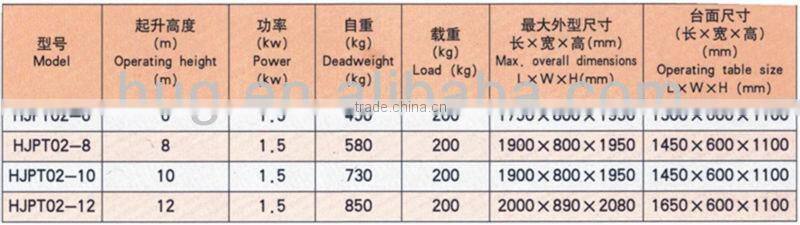 High quality aluminum lift platform