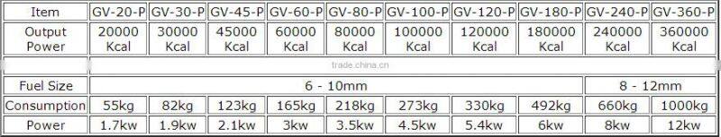 Environmental biomass pellet burner used for ceramic kiln / burners for rotary kilns on sale
